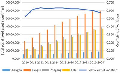 Current situation, bottlenecks, and path options for the development of capital flows and integration in the Yangtze River Delta region